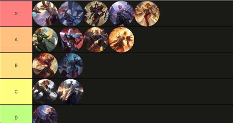 silver kayle skin tier list